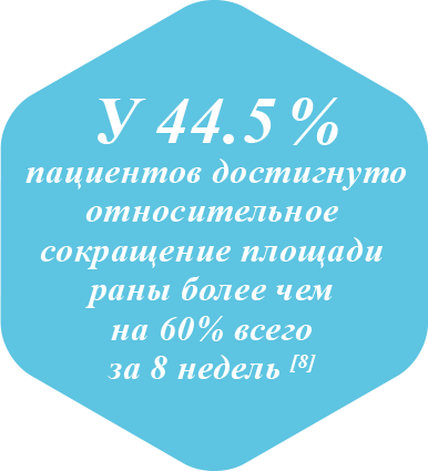 percentage